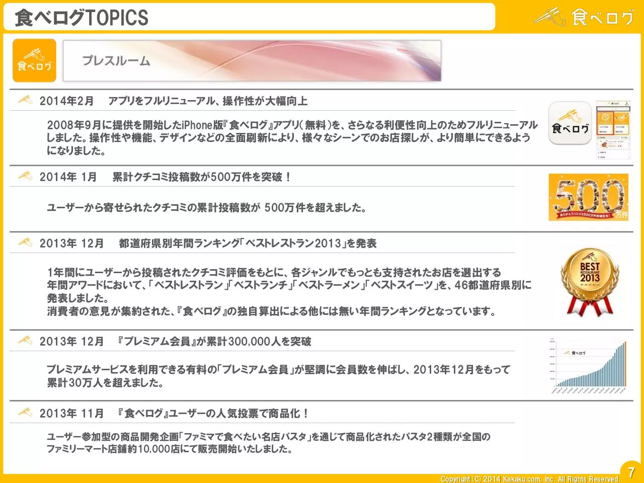 Page 4 of 4, Tabelog Media Guide 04 2014 IN JAPANESE.1 12.5 8