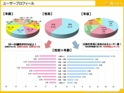 Tabelog media guide 04 2014 in japanese 1 12 5 8