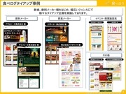 Page 3, Tabelog Media Guide 04 2014 IN JAPANESE.1 12.5 8