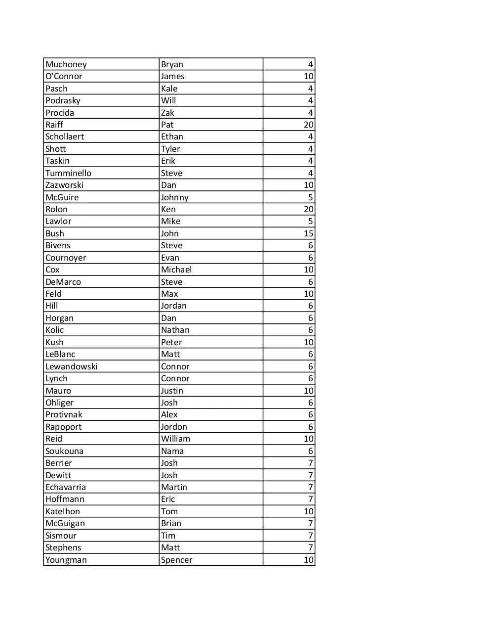 Page 2 of 5, Snap a Sig