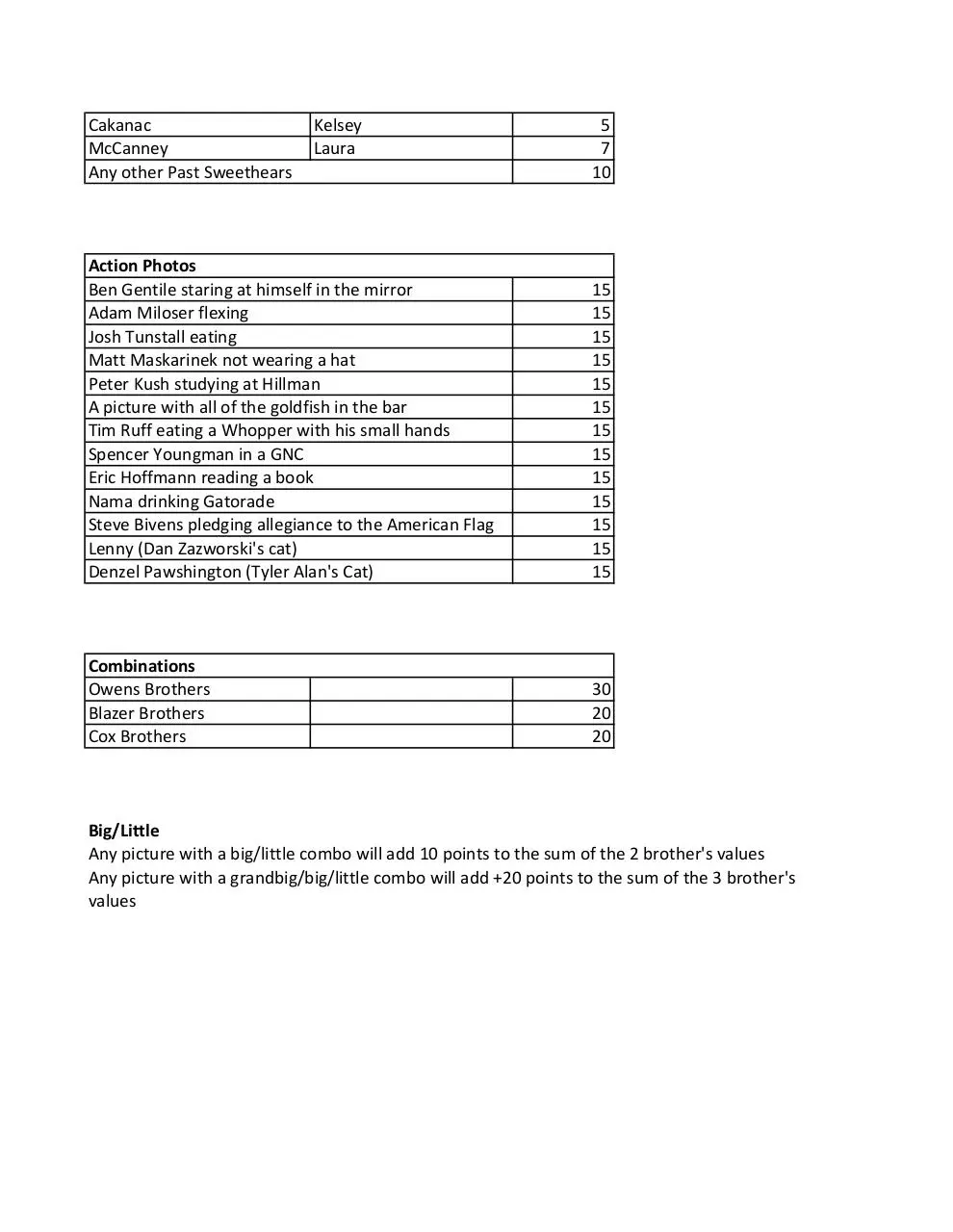 Page 5 of 5, Snap a Sig