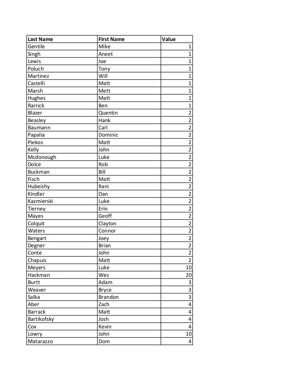 Page 1 of 5, Snap a Sig