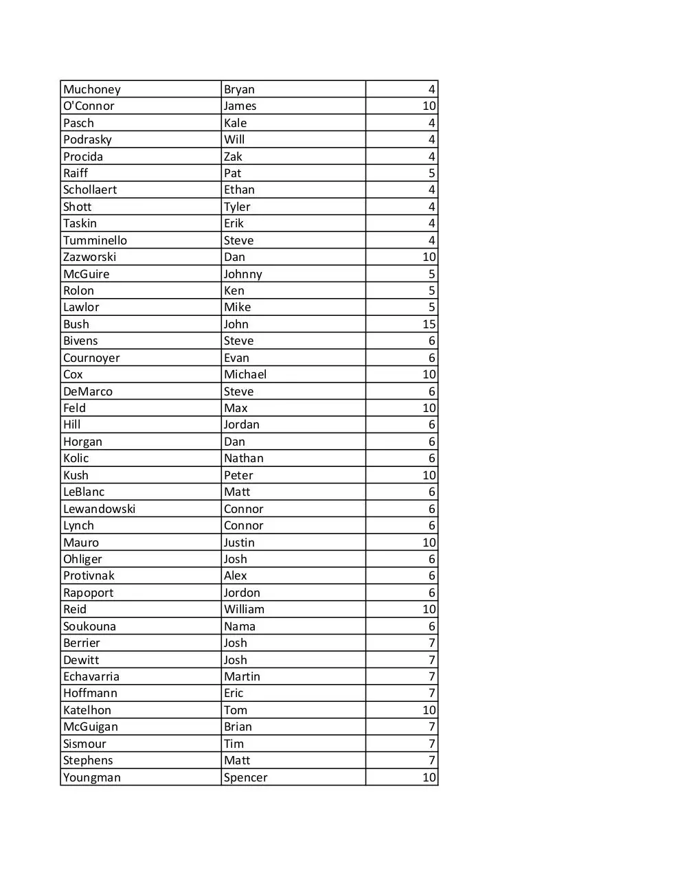 Page 2 of 5, Snap a Sig