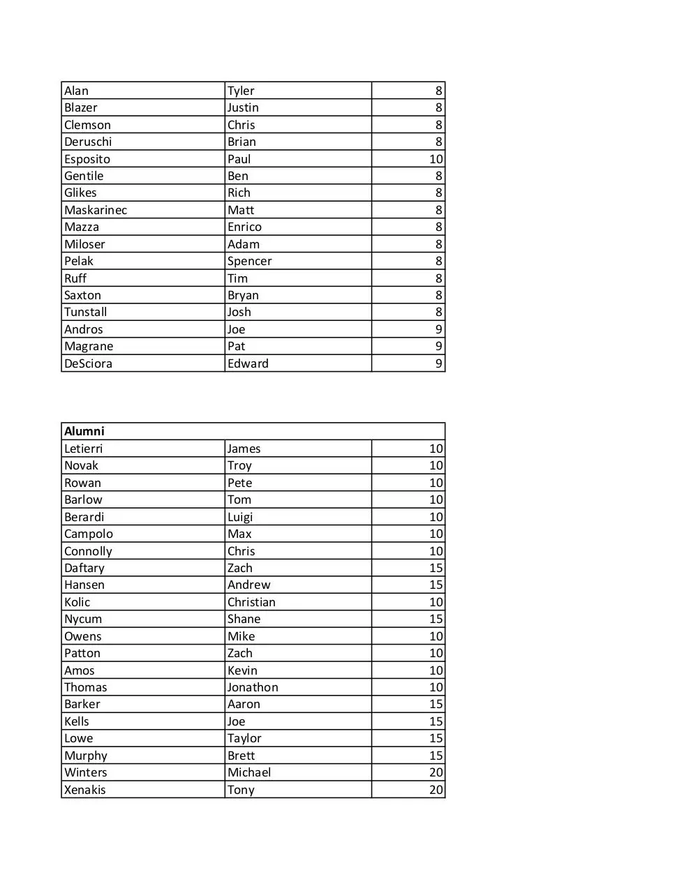 Page 3 of 5, Snap a Sig