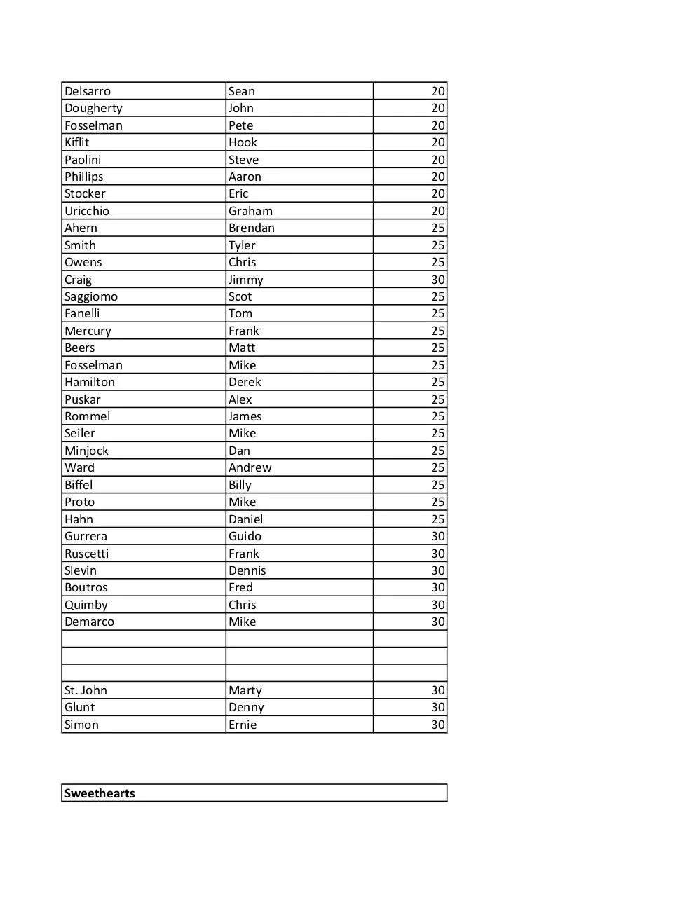 Page 4 of 5, Snap a Sig