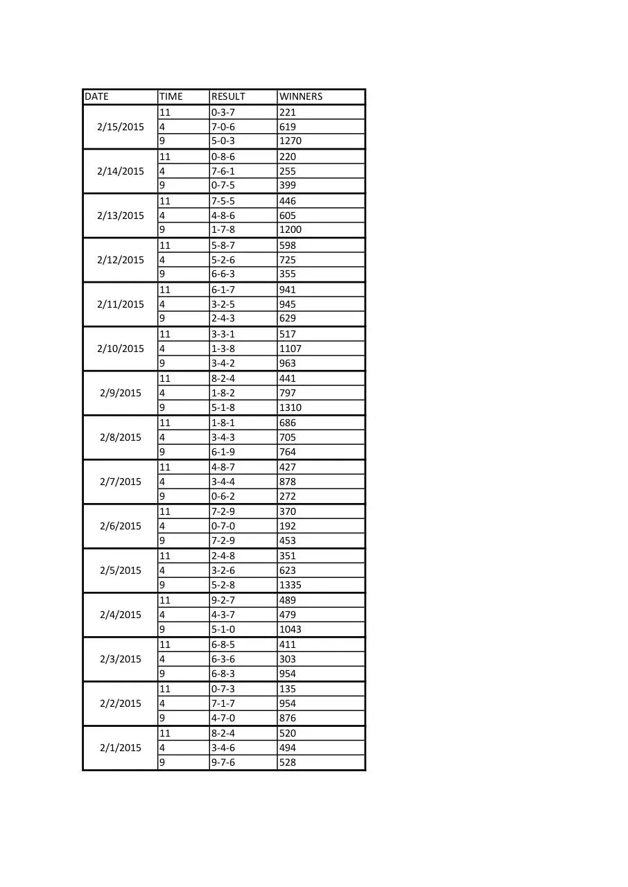 Page 1 of 1, FEB2015