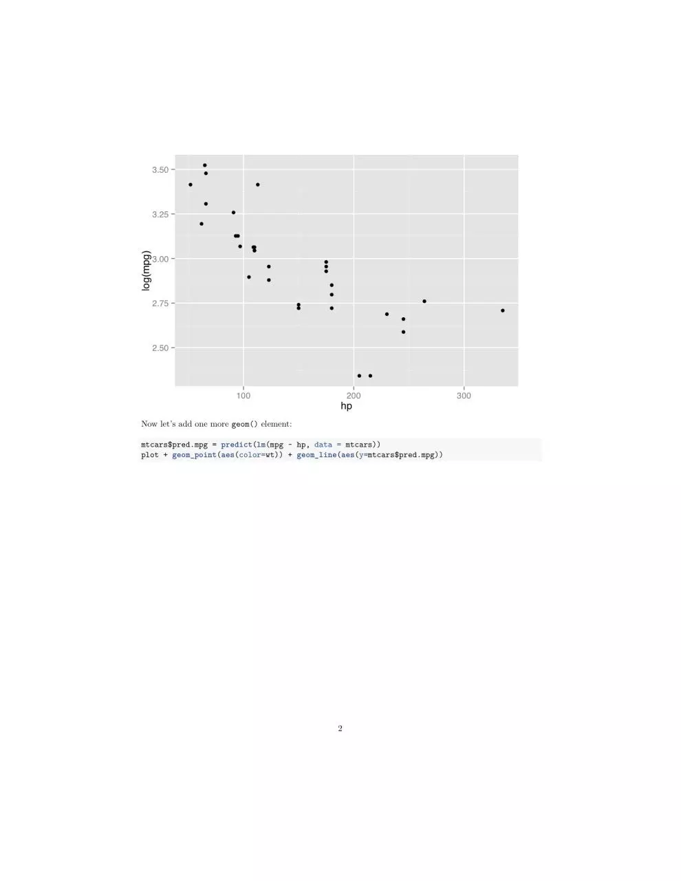 Page 2 of 14, dan isaza ggplot2 cheatsheet