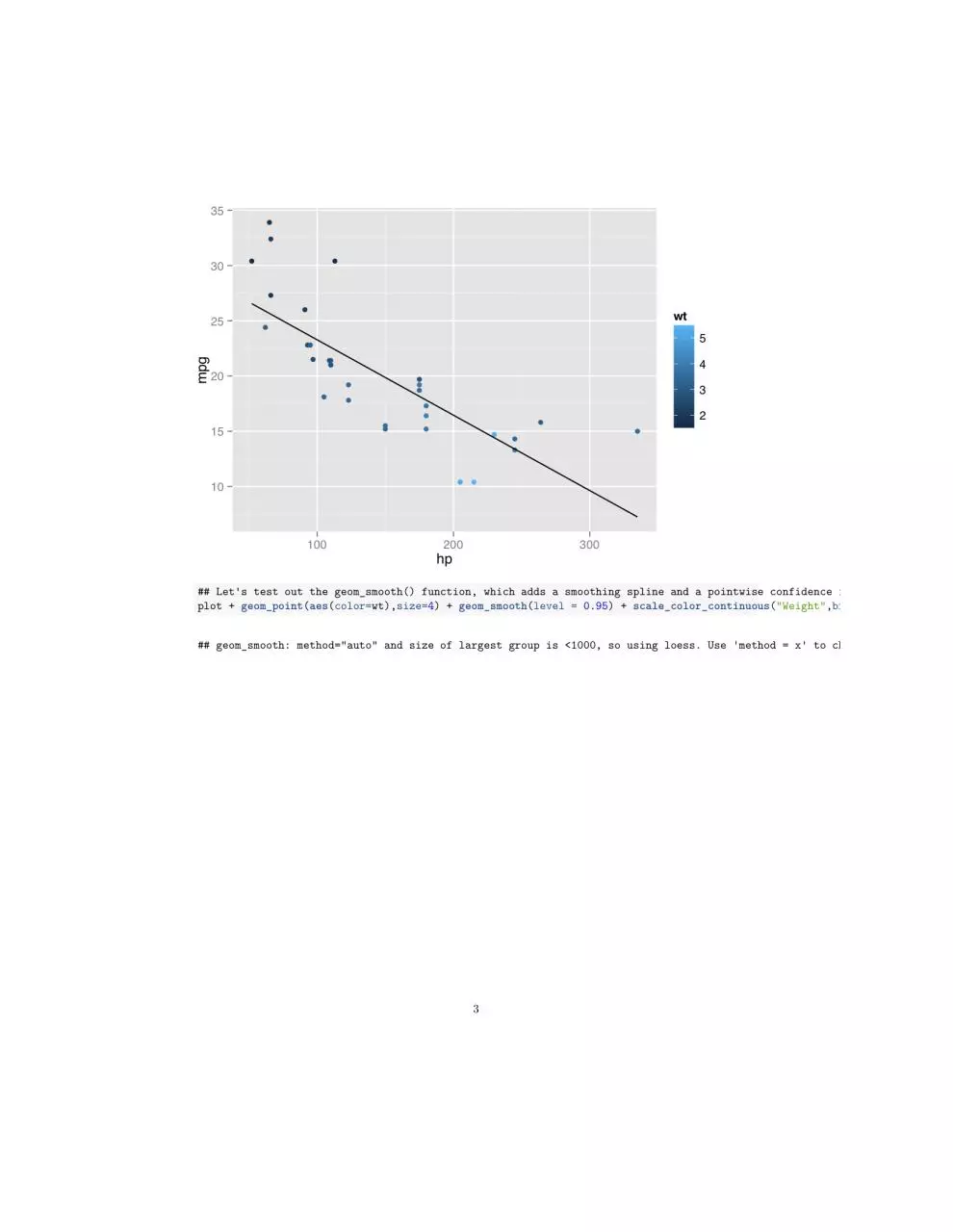 Page 3 of 14, dan isaza ggplot2 cheatsheet