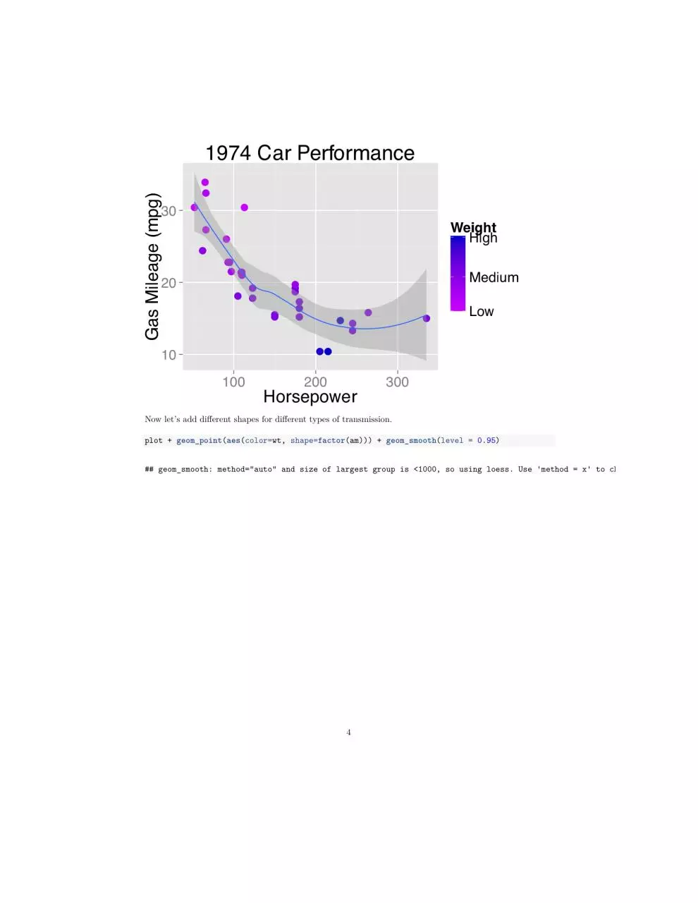 Page 4 of 14, dan isaza ggplot2 cheatsheet