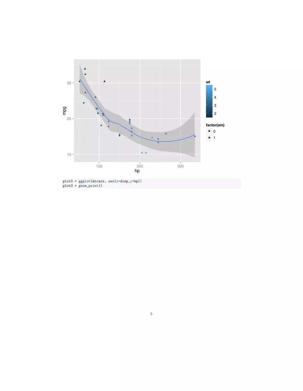 Page 5 of 14, dan isaza ggplot2 cheatsheet