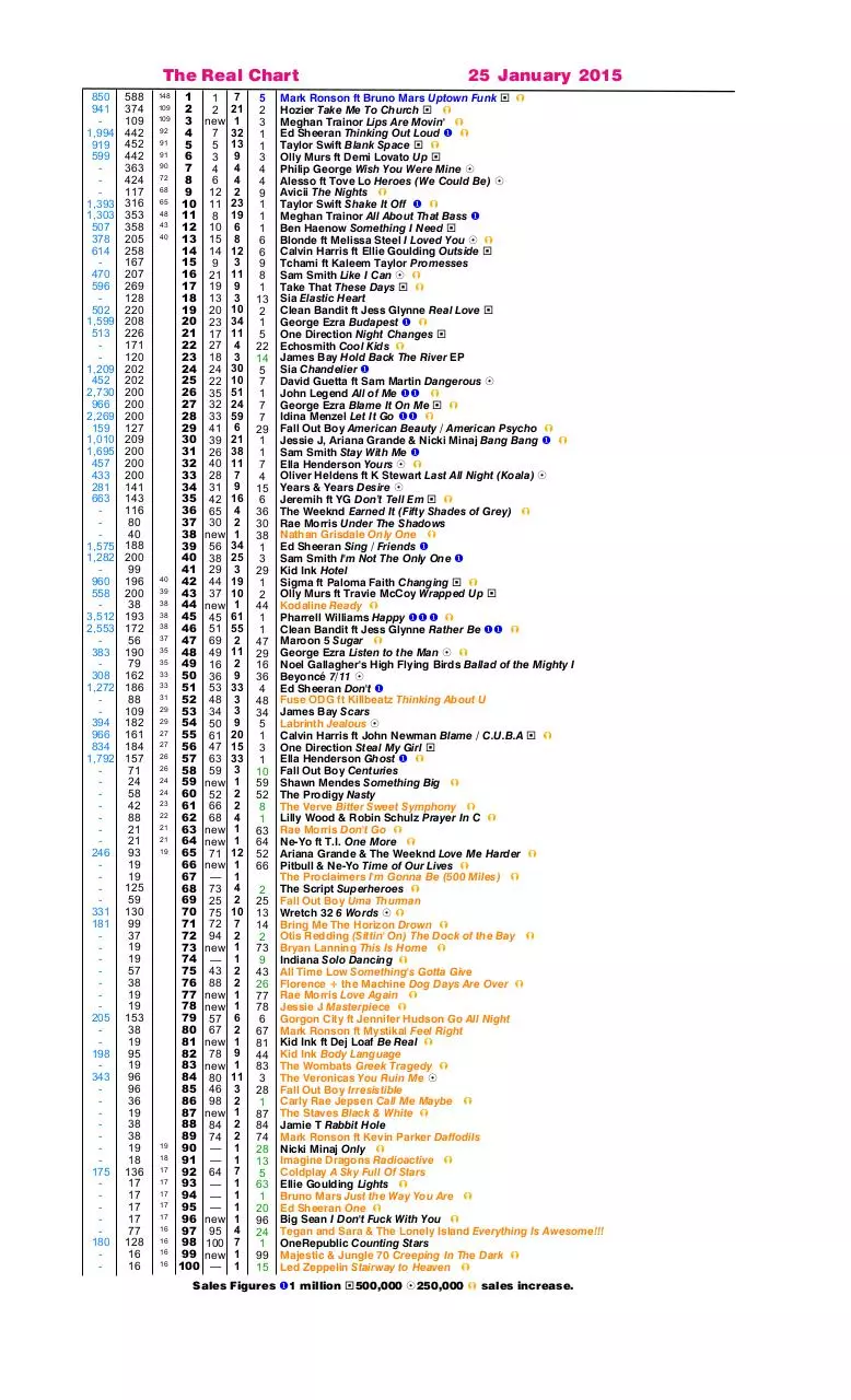 Page 5 of 15, Real Chart 2015 to April 5