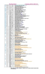 Page 2, Real Chart 2015 to April 5
