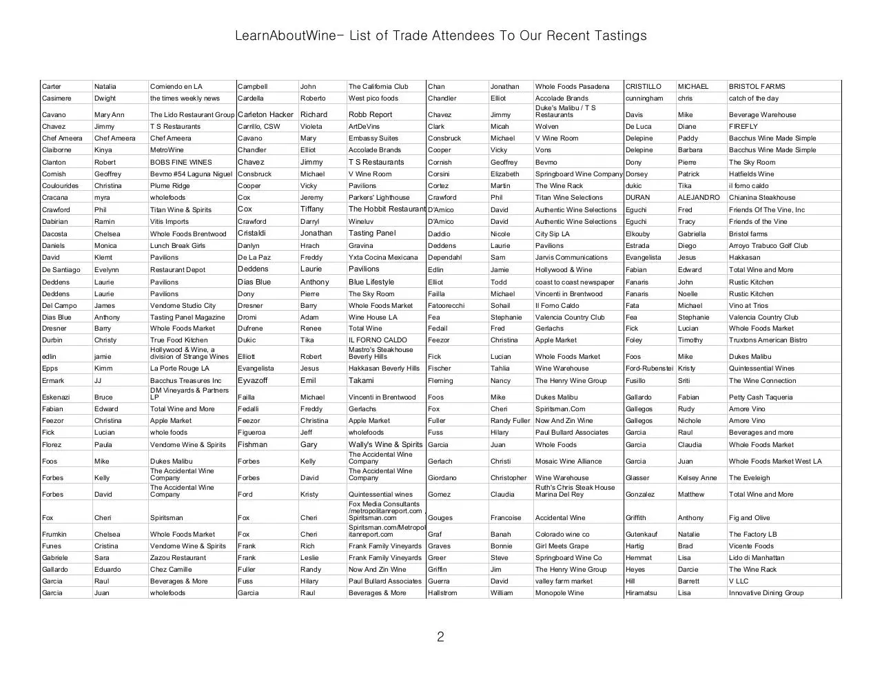 Page 2 of 7, LearnAboutWine Previous Trade Attendees to Tastings