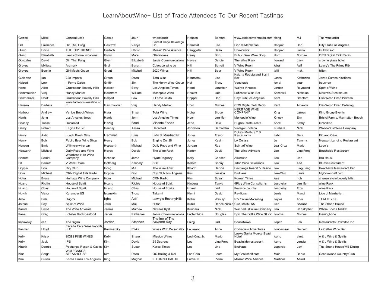 Page 3 of 7, LearnAboutWine Previous Trade Attendees to Tastings