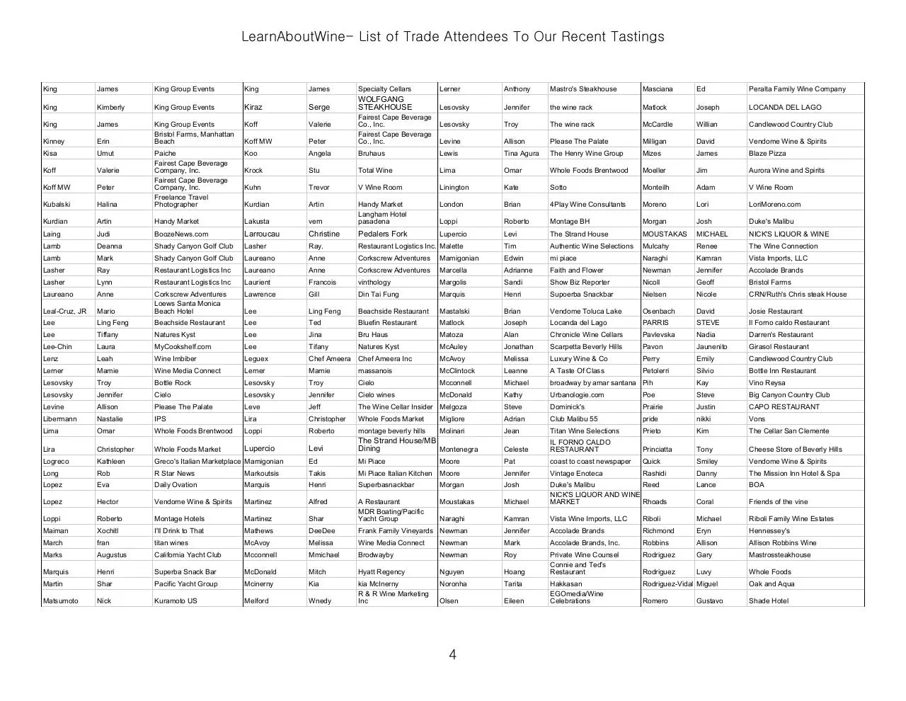 Page 4 of 7, LearnAboutWine Previous Trade Attendees to Tastings