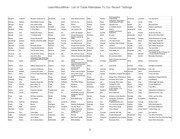 Page 5, LearnAboutWine Previous Trade Attendees to Tastings
