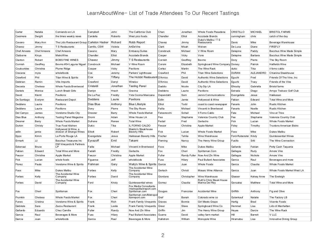 LearnAboutWine- Previous Trade Attendees to Tastings.pdf - page 2/7