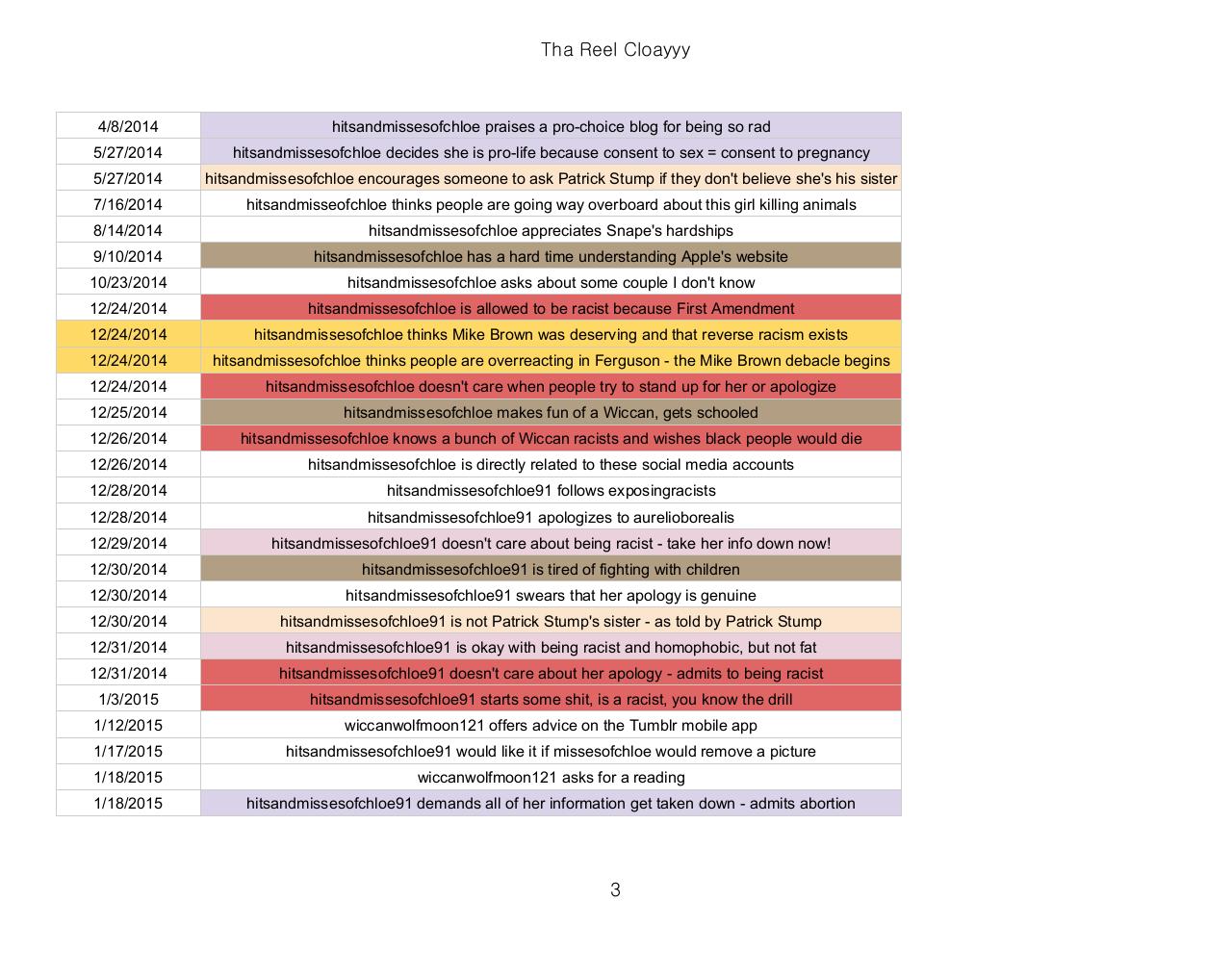 Tha Reel Cloayyy - Sheet1 (1).pdf - page 3/12