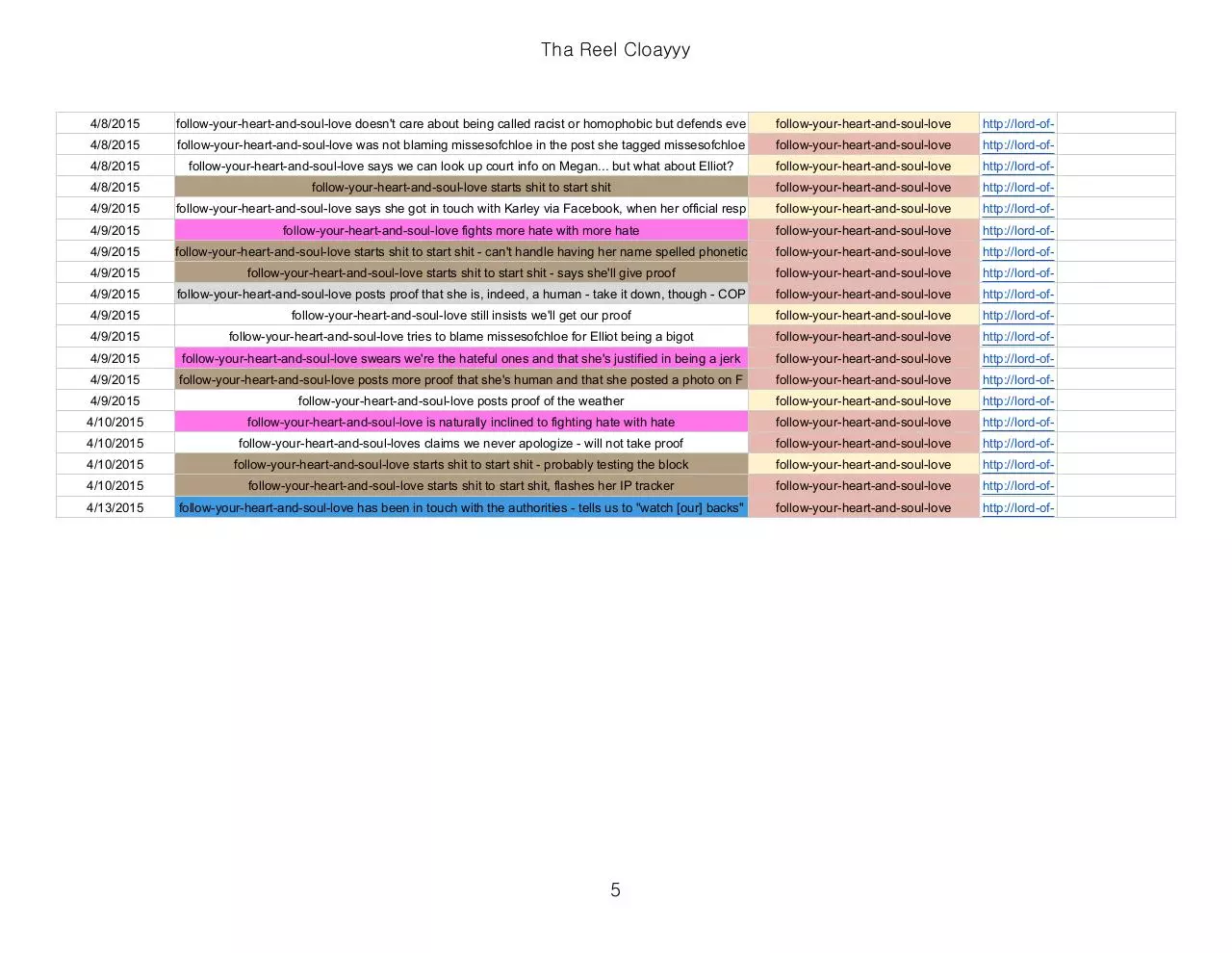 Page 5 of 5, Tha Reel Cloayyy Sheet1 (4)