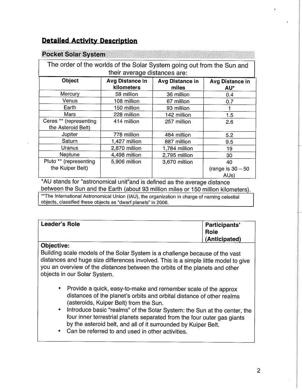 Page 2 of 10, Pocket Solar System