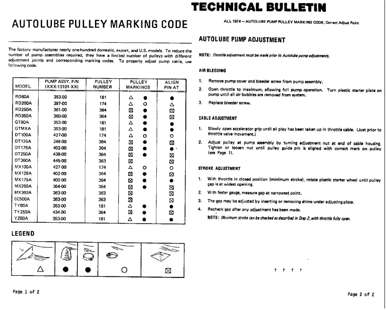 Page 1 of 1, Autolube pump adjustment
