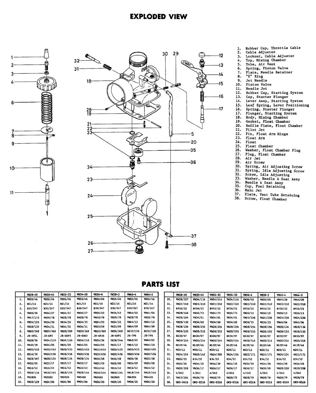 Page 2 of 20, vmmanual
