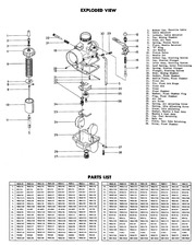 Page 2, vmmanual