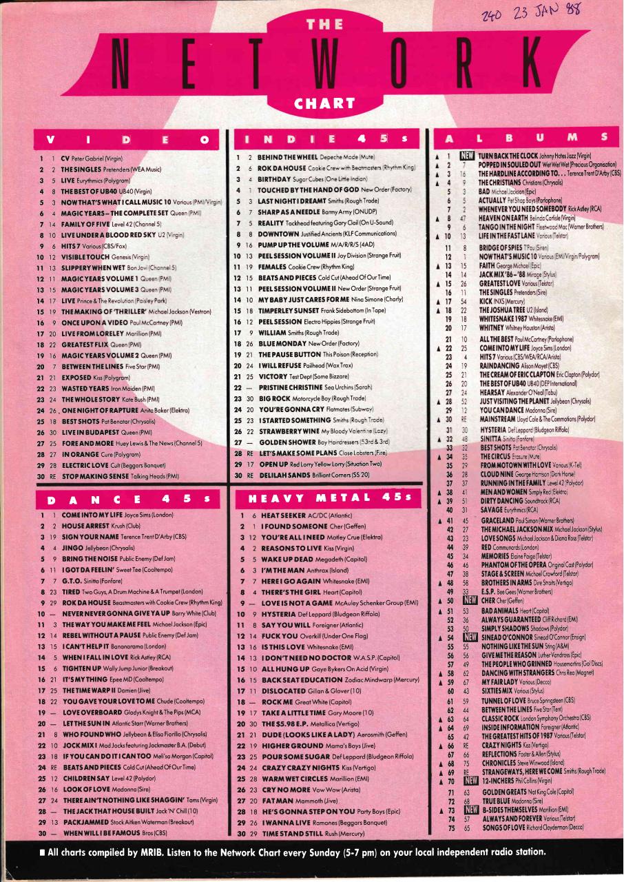 Network Chart 1988 Jan to March HQ.pdf - page 3/17