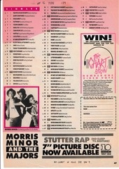 network chart 1988 jan to march hq