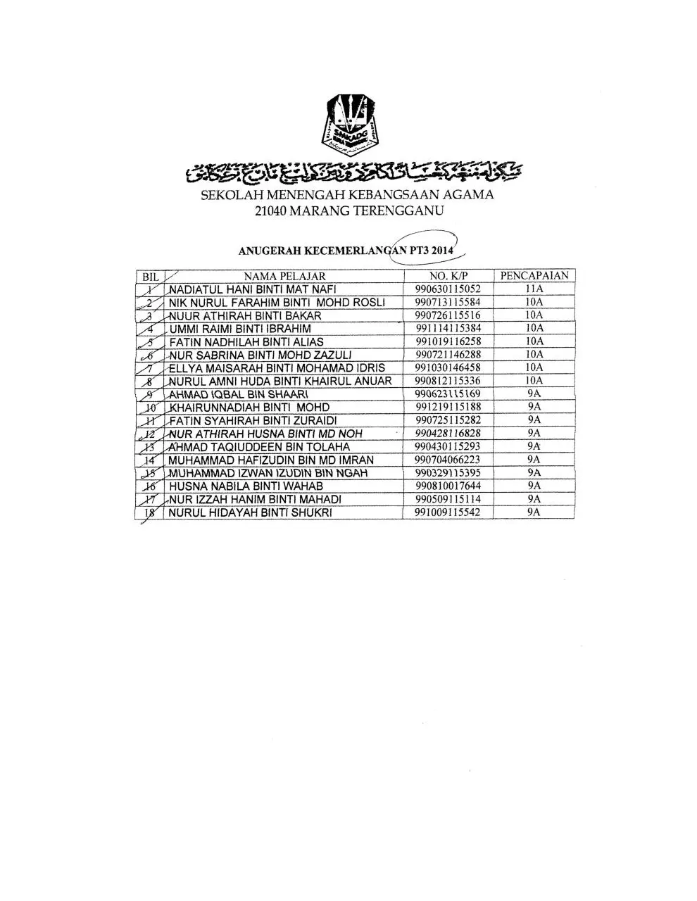 Page 1 of 3, penerima anugerah 2015