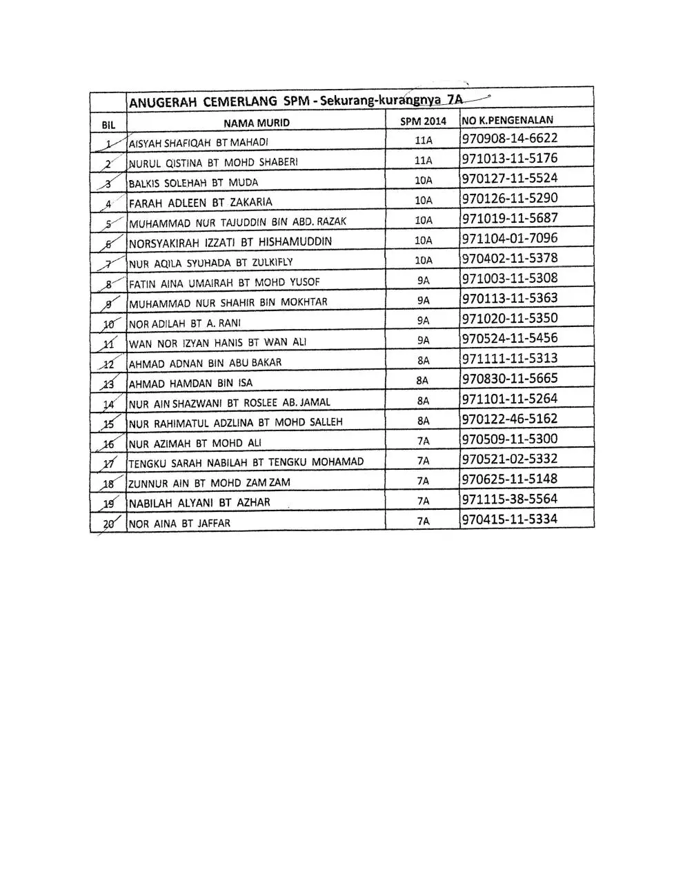 Page 2 of 3, penerima anugerah 2015