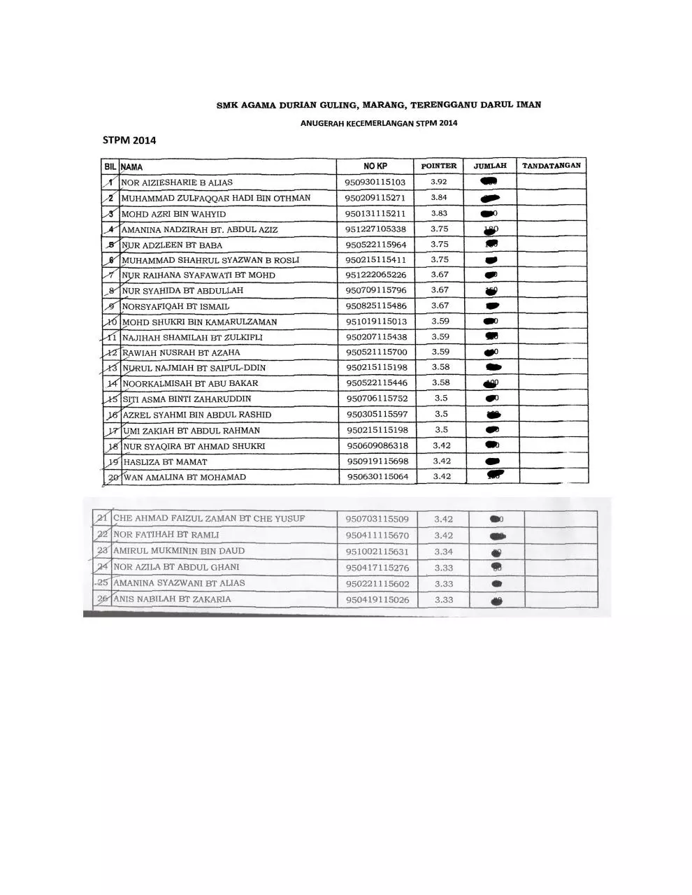 Page 3 of 3, penerima anugerah 2015