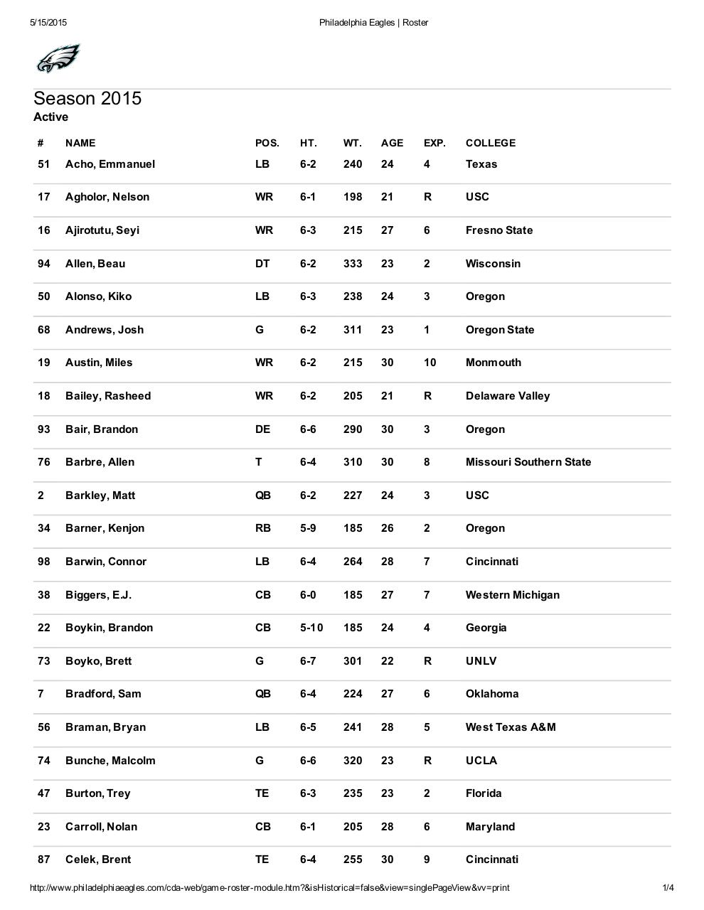 Document preview Philadelphia Eagles _ Roster.pdf - page 1/4