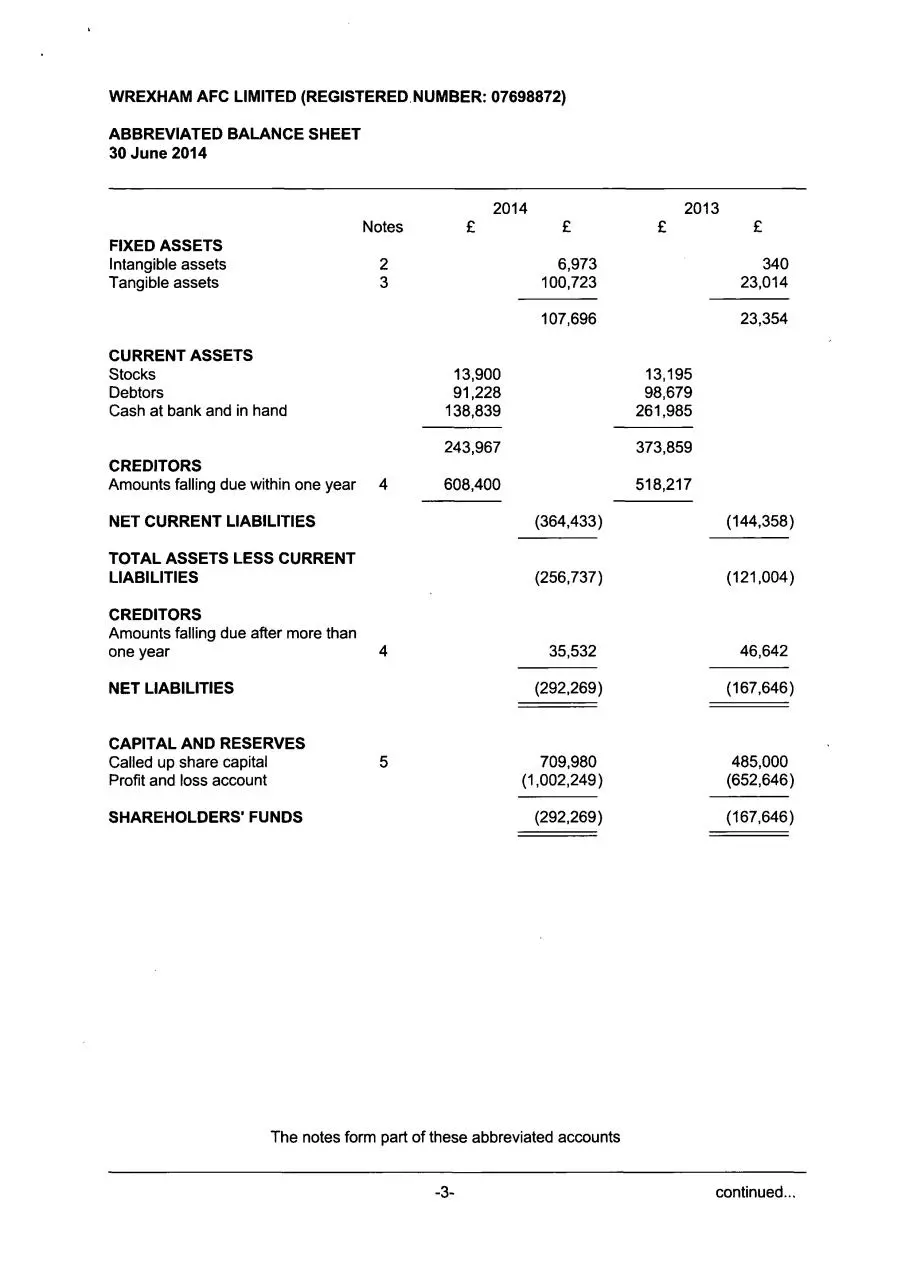 Page 5 of 10, Wrexham AFC Limited