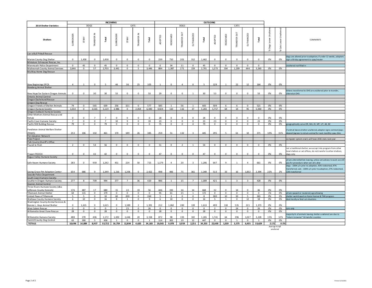 Document preview 2014 Shelter Statistical Summary pg 2 and 3.xlsx (2).pdf - page 2/2
