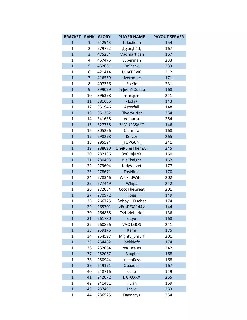 Page 1 of 2, BRACKET I