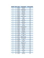 Page 1, BRACKET I