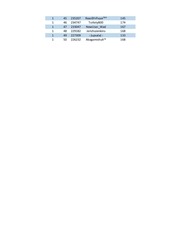 Page 2, BRACKET I