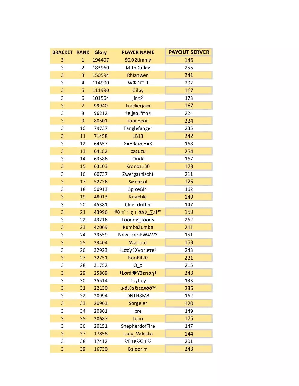 Page 1 of 2, BRACKET III