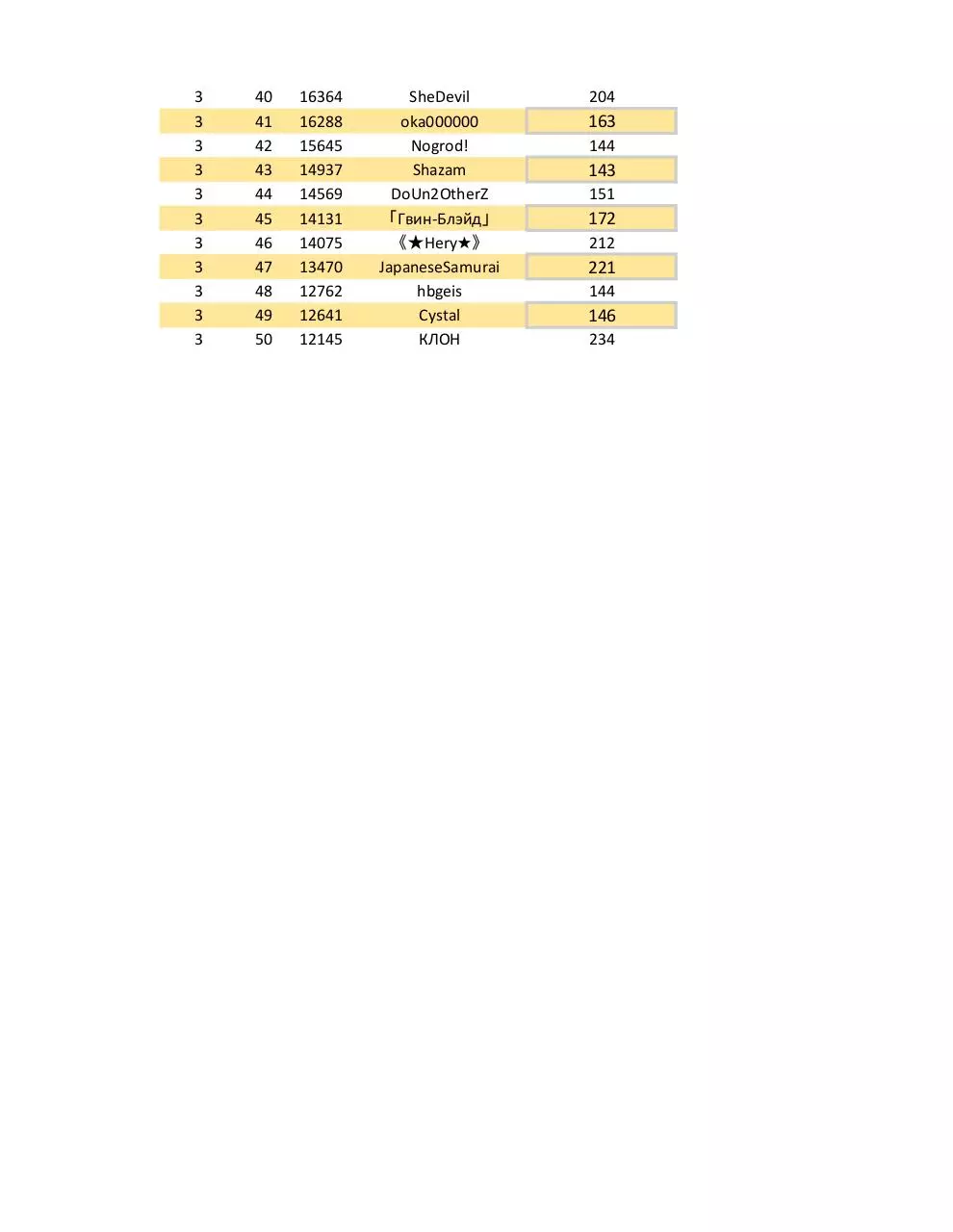 Page 2 of 2, BRACKET III
