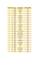 Page 1, BRACKET III