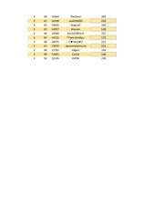 Page 2, BRACKET III