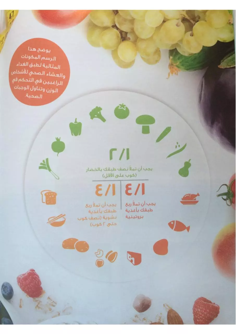 Page 2 of 2, Authentic material get control of your weight