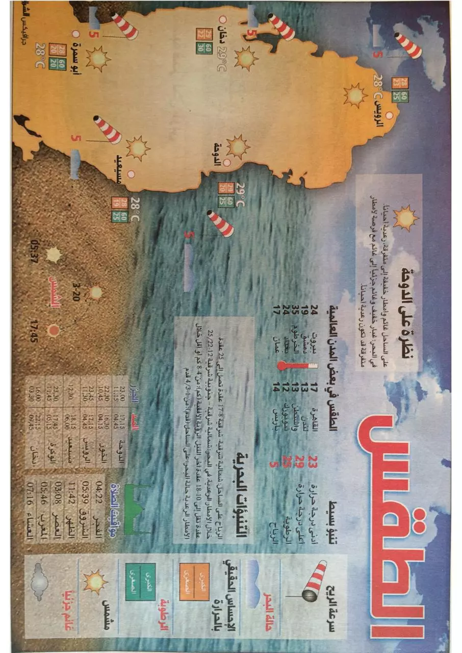 Page 1 of 1, Authentic material weather in Qatar