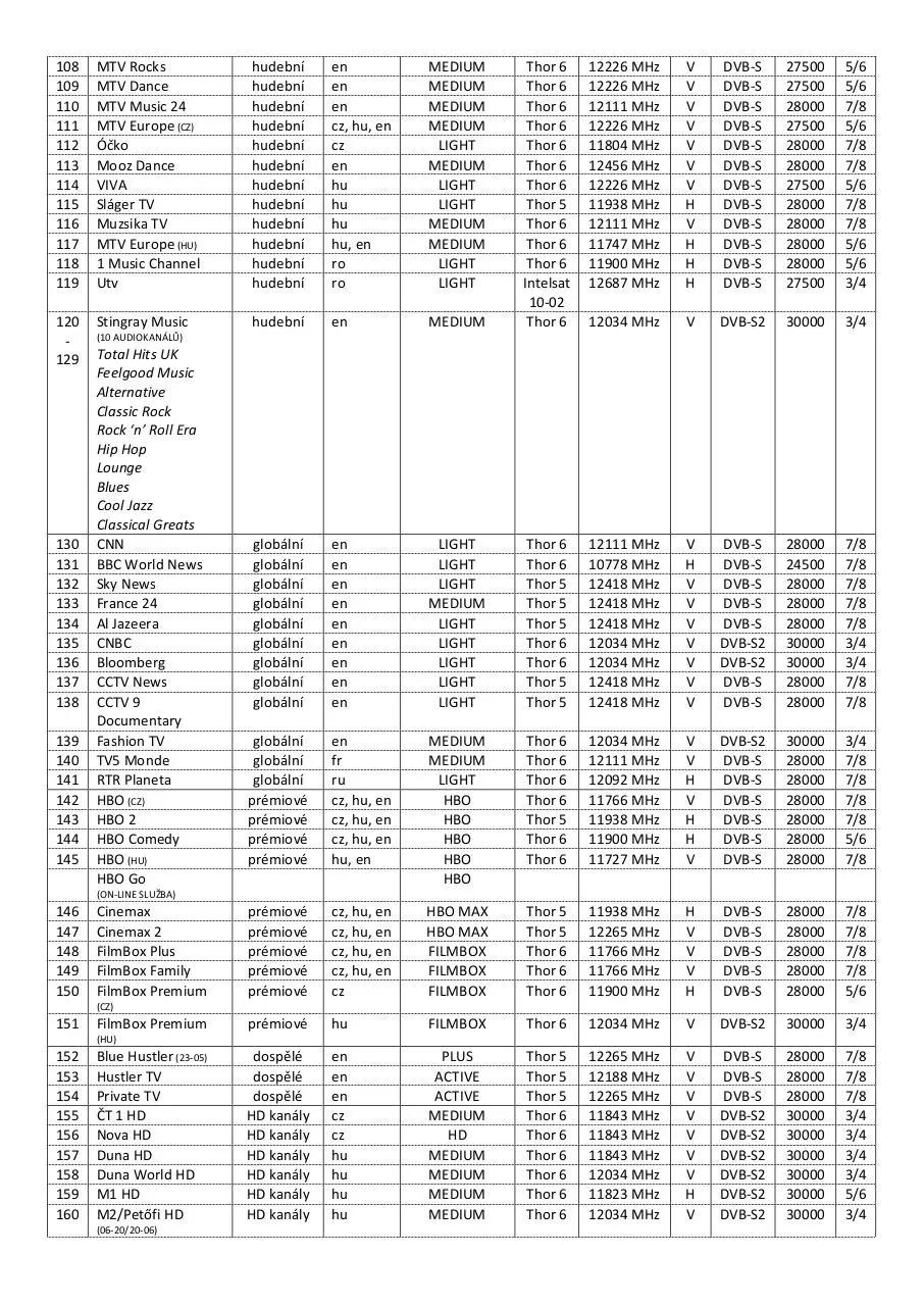 Page 3 of 5, parametry freesat upcdirect