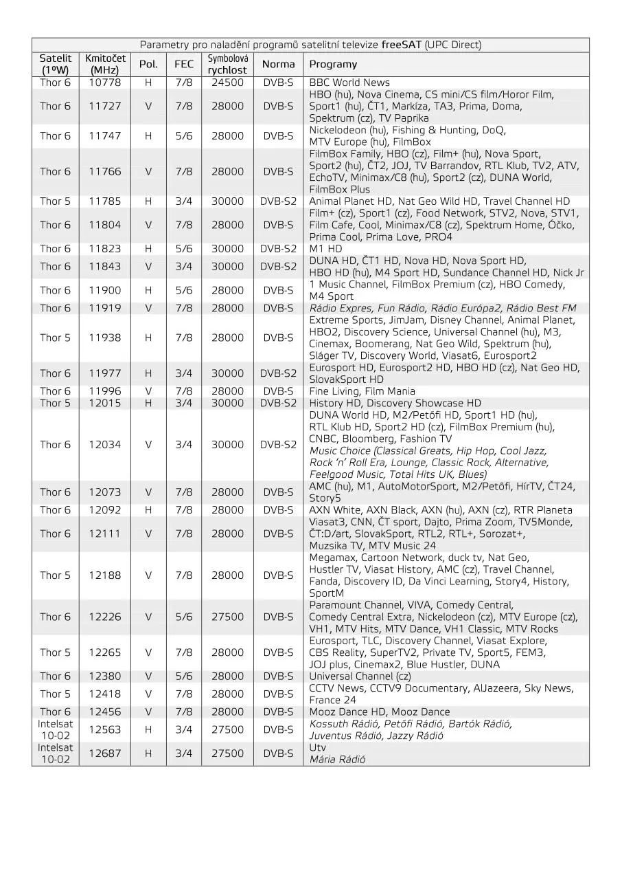 Page 5 of 5, parametry freesat upcdirect