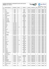 Page 1, parametry freesat upcdirect