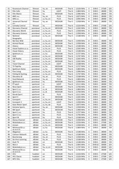 Page 2, parametry freesat upcdirect