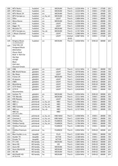 Page 3, parametry freesat upcdirect