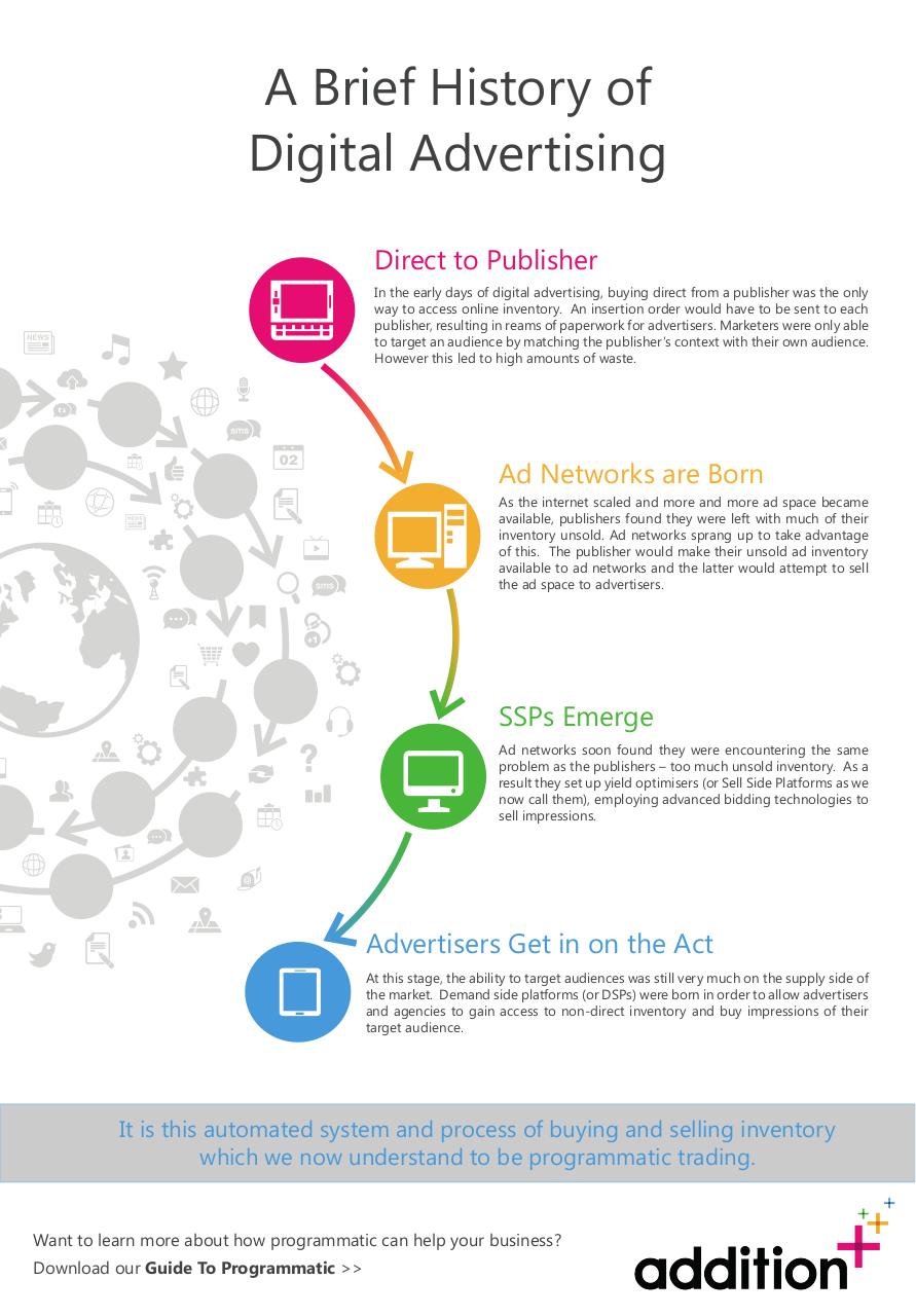 Document preview History of Digital Advertising.pdf - page 1/1